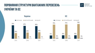Презентація "Чи є майбутнє в залізничного транспорту України?"