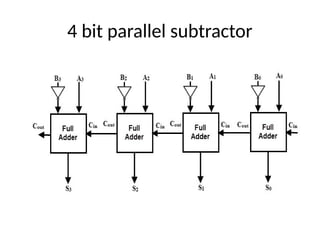 full-adder-subtractorrrrrrrrrrrrttttttttttttttttt | PPTX | Technology ...