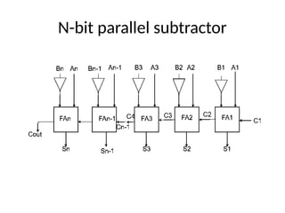 Digital full-adder and subtractor11.pptx