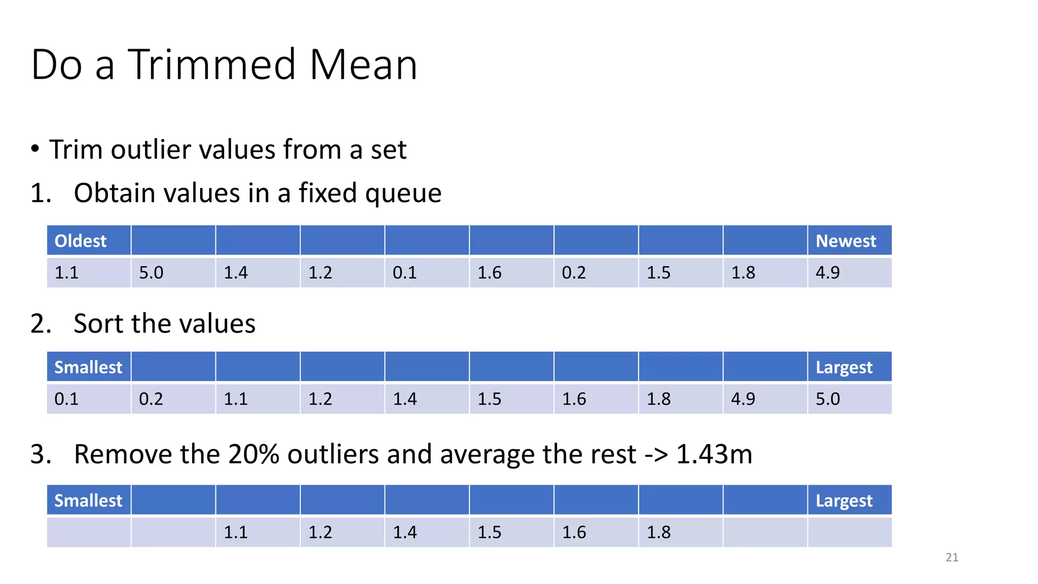 Do a Trimmed Mean
• Trim outlier values from a set
1. Obtain values in a fixed queue
2. Sort the values
3. Remove the 20% outliers and average the rest -> 1.43m
21
Oldest Newest
1.1 5.0 1.4 1.2 0.1 1.6 0.2 1.5 1.8 4.9
Smallest Largest
0.1 0.2 1.1 1.2 1.4 1.5 1.6 1.8 4.9 5.0
Smallest Largest
1.1 1.2 1.4 1.5 1.6 1.8
 