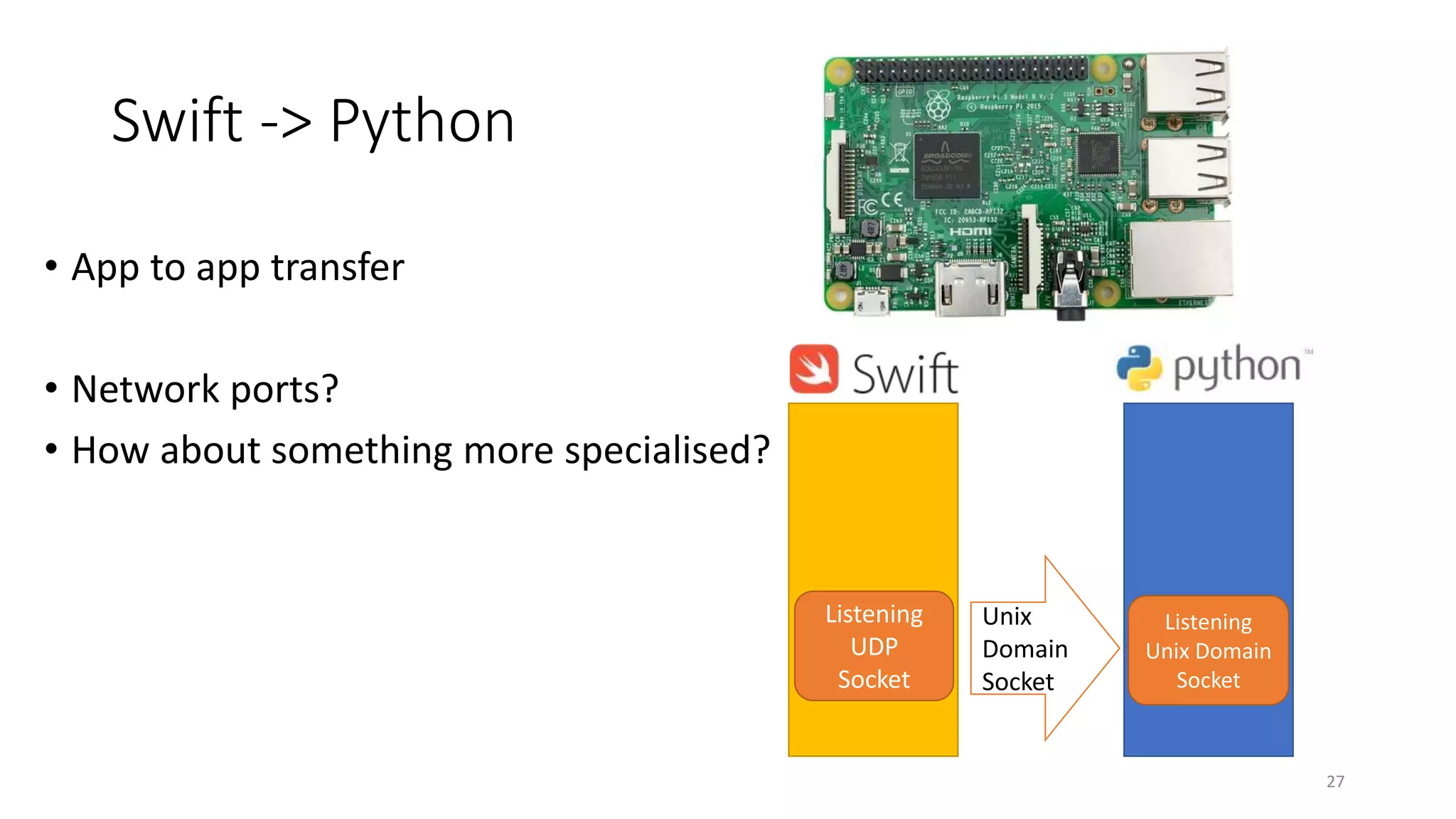 Swift -> Python
• App to app transfer
• Network ports?
• How about something more specialised?
27
Unix
Domain
Socket
Listening
UDP
Socket
Listening
Unix Domain
Socket
 