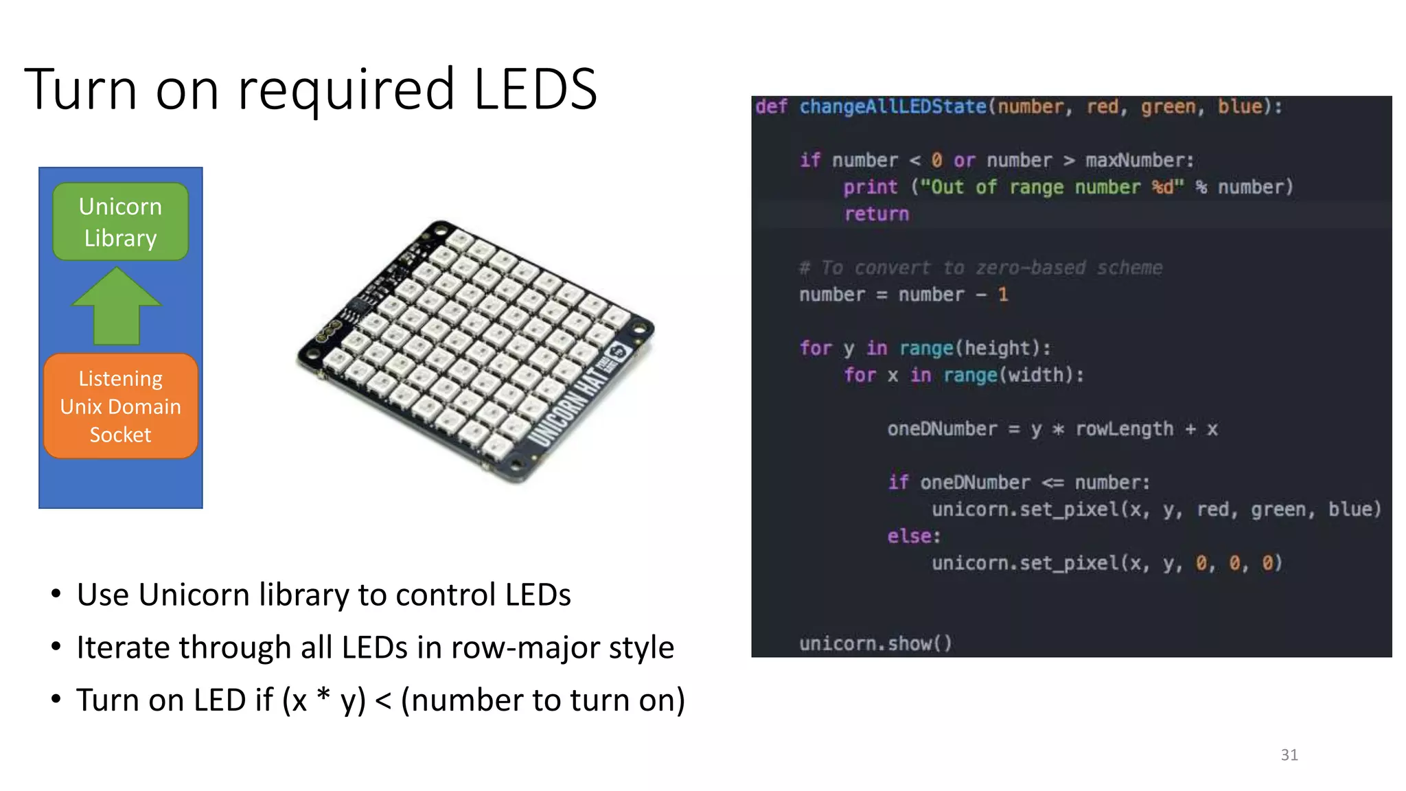 Turn on required LEDS
31
• Use Unicorn library to control LEDs
• Iterate through all LEDs in row-major style
• Turn on LED if (x * y) < (number to turn on)
Listening
Unix Domain
Socket
Unicorn
Library
 
