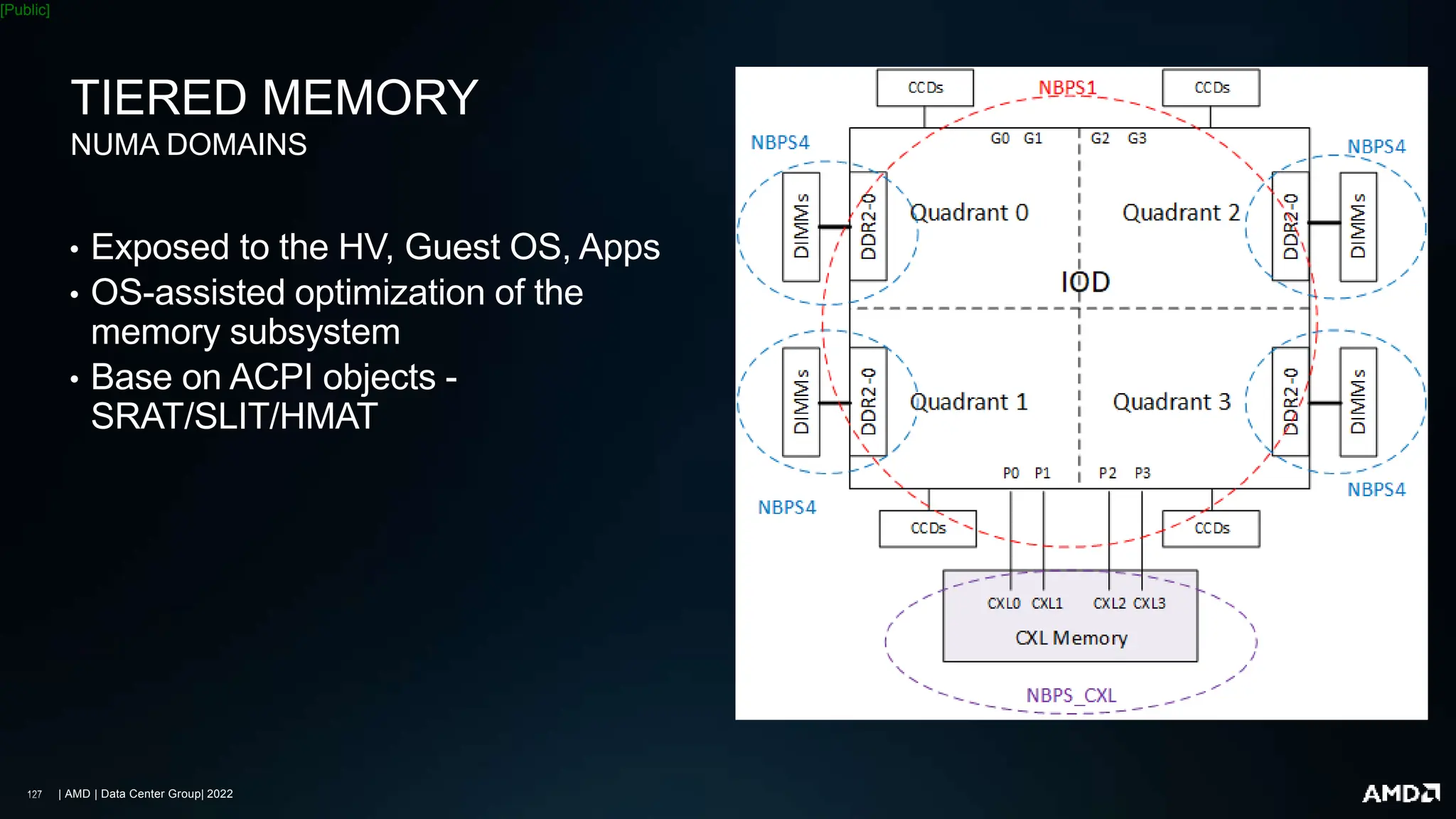 | AMD | Data Center Group| 2022
[Public]
TIERED MEMORY
NUMA DOMAINS
• Exposed to the HV, Guest OS, Apps
• OS-assisted optimization of the
memory subsystem
• Base on ACPI objects -
SRAT/SLIT/HMAT
 
