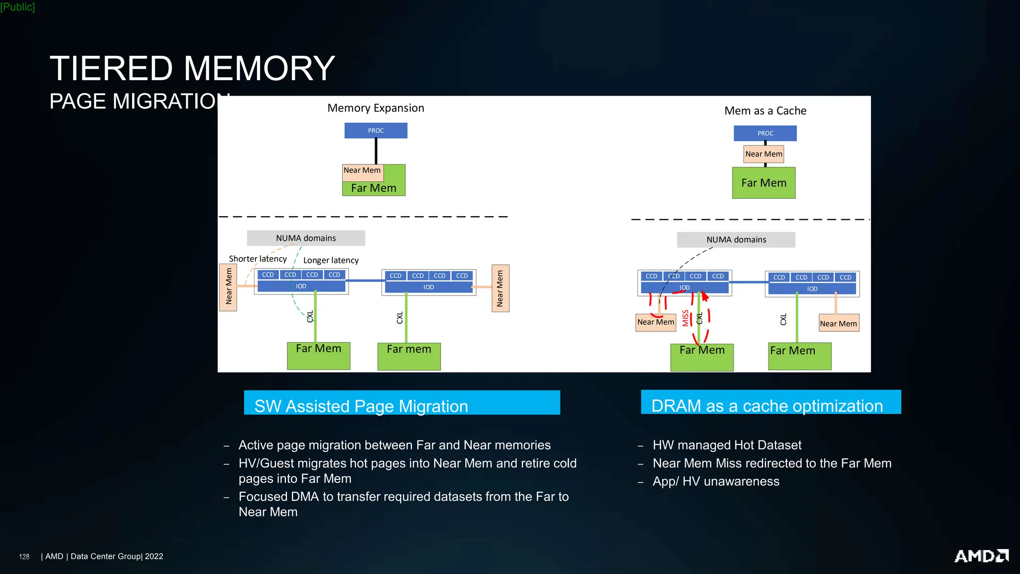 | AMD | Data Center Group| 2022
[Public]
TIERED MEMORY
PAGE MIGRATION
CCD CCD CCD CCD
IOD
CCD CCD CCD CCD
IOD
Near
Mem
Far Mem
NUMA domains
PROC
CXL mem
Far mem
CXL
CXL
Far Mem
Near Mem
Memory Expansion
PROC
Far Mem
Near Mem
Mem as a Cache
CCD CCD CCD CCD
IOD
CCD CCD CCD CCD
IOD
Near Mem
Far Mem CXL mem
Far Mem
CXL
CXL
Near Mem
NUMA domains
MISS
Shorter latency Longer latency
Near
Mem
‒ Active page migration between Far and Near memories
‒ HV/Guest migrates hot pages into Near Mem and retire cold
pages into Far Mem
‒ Focused DMA to transfer required datasets from the Far to
Near Mem
SW Assisted Page Migration
‒ HW managed Hot Dataset
‒ Near Mem Miss redirected to the Far Mem
‒ App/ HV unawareness
DRAM as a cache optimization
 