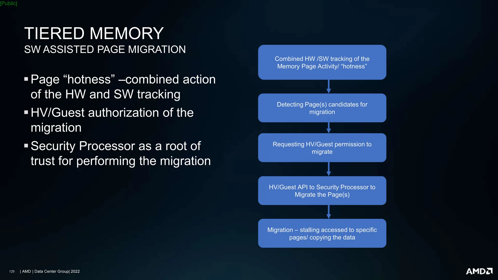 | AMD | Data Center Group| 2022
[Public]
TIERED MEMORY
SW ASSISTED PAGE MIGRATION
Combined HW /SW tracking of the
Memory Page Activity/ “hotness”
Detecting Page(s) candidates for
migration
Requesting HV/Guest permission to
migrate
HV/Guest API to Security Processor to
Migrate the Page(s)
Migration – stalling accessed to specific
pages/ copying the data
Page “hotness” –combined action
of the HW and SW tracking
HV/Guest authorization of the
migration
Security Processor as a root of
trust for performing the migration
 