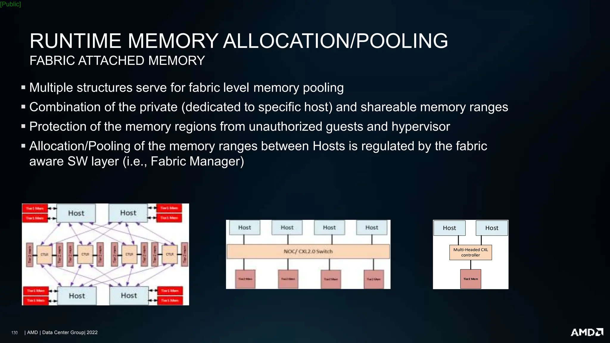 | AMD | Data Center Group| 2022
[Public]
RUNTIME MEMORY ALLOCATION/POOLING
FABRIC ATTACHED MEMORY
Host Host
Tier2 Mem
Multi-Headed CXL
controller
 Multiple structures serve for fabric level memory pooling
 Combination of the private (dedicated to specific host) and shareable memory ranges
 Protection of the memory regions from unauthorized guests and hypervisor
 Allocation/Pooling of the memory ranges between Hosts is regulated by the fabric
aware SW layer (i.e., Fabric Manager)
 