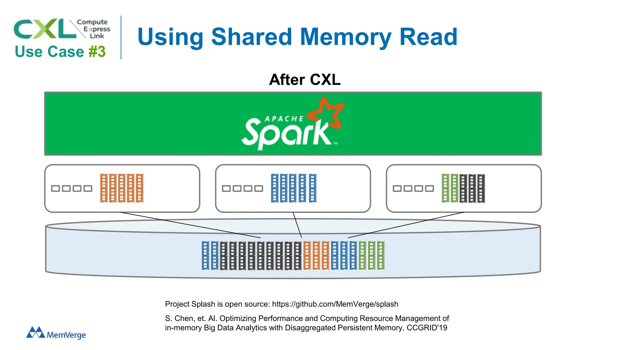 Using Shared Memory Read
Use Case #3
After CXL
S. Chen, et. Al. Optimizing Performance and Computing Resource Management of
in-memory Big Data Analytics with Disaggregated Persistent Memory. CCGRID'19
Project Splash is open source: https://github.com/MemVerge/splash
 