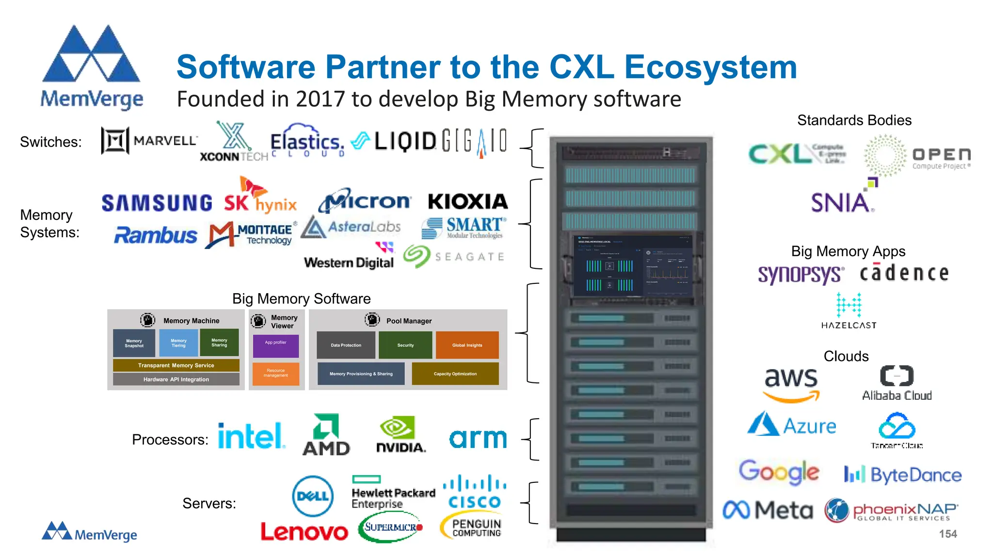 Software Partner to the CXL Ecosystem
154
Founded in 2017 to develop Big Memory software
Memory
Snapshot
Memory
Tiering
Resource
management
Transparent Memory Service
Memory Provisioning & Sharing Capacity Optimization
Global Insights
Security
Data Protection
Memory Machine Pool Manager
Memory
Viewer
App profiler
Hardware API Integration
Memory
Sharing
Big Memory Software
Processors:
Servers:
Switches:
Memory
Systems:
Clouds
Big Memory Apps
Standards Bodies
 