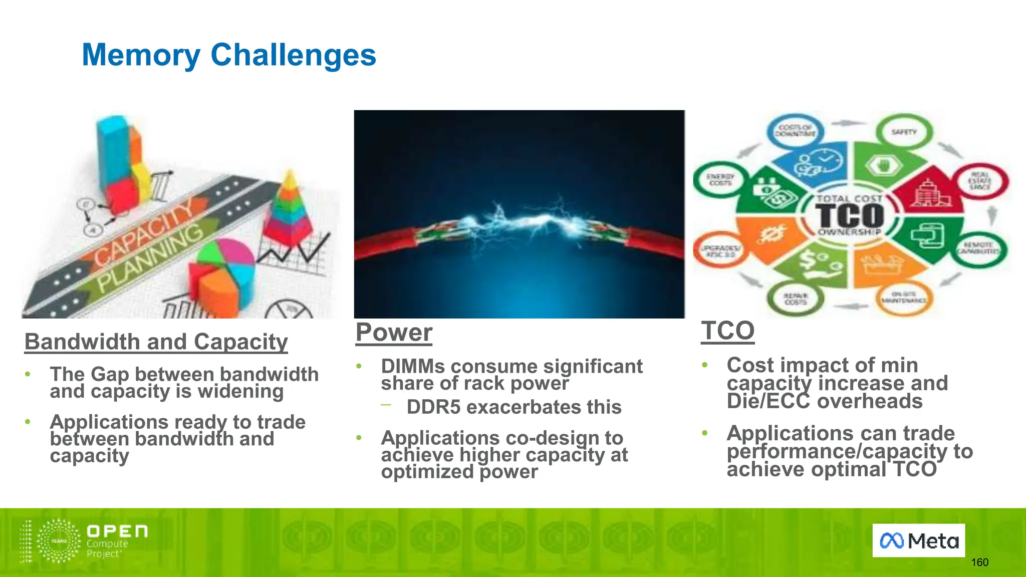 Memory Challenges
160
Bandwidth and Capacity
• The Gap between bandwidth
and capacity is widening
• Applications ready to trade
between bandwidth and
capacity
Power
• DIMMs consume significant
share of rack power
⎻ DDR5 exacerbates this
• Applications co-design to
achieve higher capacity at
optimized power
TCO
• Cost impact of min
capacity increase and
Die/ECC overheads
• Applications can trade
performance/capacity to
achieve optimal TCO
 