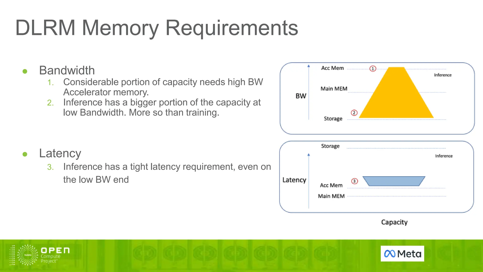 DLRM Memory Requirements
● Bandwidth
1. Considerable portion of capacity needs high BW
Accelerator memory.
2. Inference has a bigger portion of the capacity at
low Bandwidth. More so than training.
● Latency
3. Inference has a tight latency requirement, even on
the low BW end
 