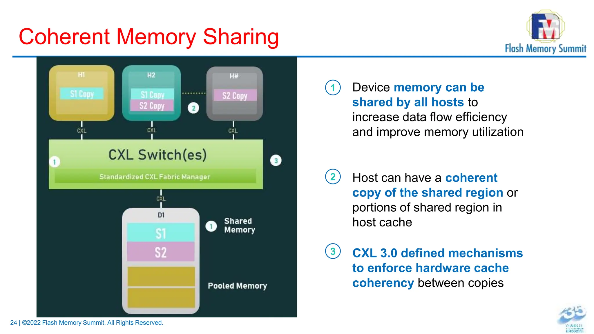24 | ©2022 Flash Memory Summit. All Rights Reserved.
Coherent Memory Sharing
Device memory can be
shared by all hosts to
increase data flow efficiency
and improve memory utilization
Host can have a coherent
copy of the shared region or
portions of shared region in
host cache
CXL 3.0 defined mechanisms
to enforce hardware cache
coherency between copies
1
2
3
 
