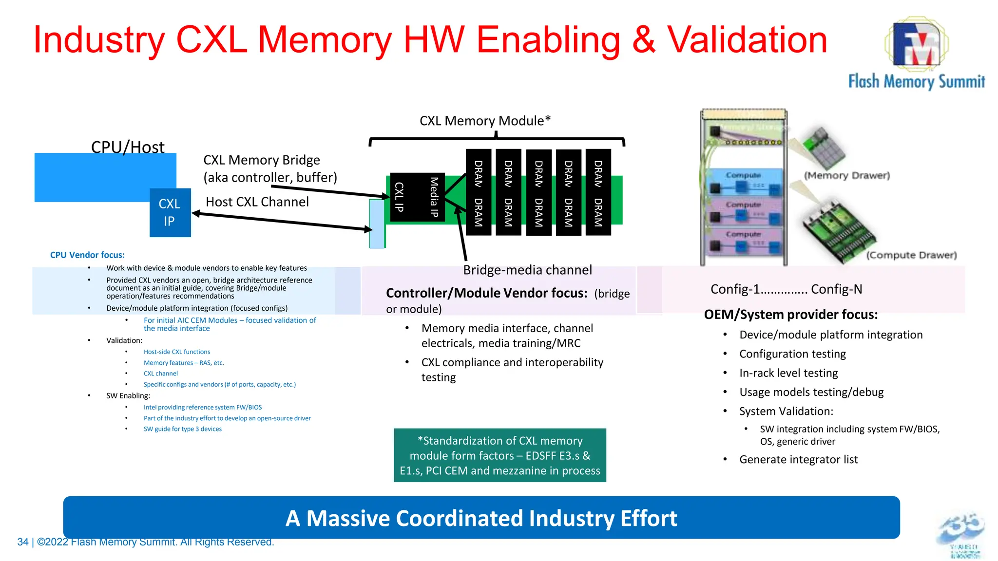 34 | ©2022 Flash Memory Summit. All Rights Reserved.
Industry CXL Memory HW Enabling & Validation
CPU Vendor focus:
• Work with device & module vendors to enable key features
• Provided CXL vendors an open, bridge architecture reference
document as an initial guide, covering Bridge/module
operation/features recommendations
• Device/module platform integration (focused configs)
• For initial AIC CEM Modules – focused validation of
the media interface
• Validation:
• Host-side CXL functions
• Memory features – RAS, etc.
• CXL channel
• Specificconfigs and vendors (# of ports, capacity, etc.)
• SW Enabling:
• Intel providing reference system FW/BIOS
• Part of the industry effort to develop an open-source driver
• SW guide for type 3 devices
CXL
IP
Media
IP
DRAM
DRAM
DRAM
DRAM
DRAM
DRAM
DRAM
DRAM
DRAM
DRAM
CXL Memory Bridge
(aka controller, buffer)
CXL Memory Module*
Bridge-media channel
Host CXL Channel
CXL
IP
Controller/Module Vendor focus: (bridge
or module)
• Memory media interface, channel
electricals, media training/MRC
• CXL compliance and interoperability
testing
*Standardization of CXL memory
module form factors – EDSFF E3.s &
E1.s, PCI CEM and mezzanine in process
OEM/System provider focus:
• Device/module platform integration
• Configuration testing
• In-rack level testing
• Usage models testing/debug
• System Validation:
• SW integration including system FW/BIOS,
OS, generic driver
• Generate integrator list
Config-1………….. Config-N
A Massive Coordinated Industry Effort
CPU/Host
 