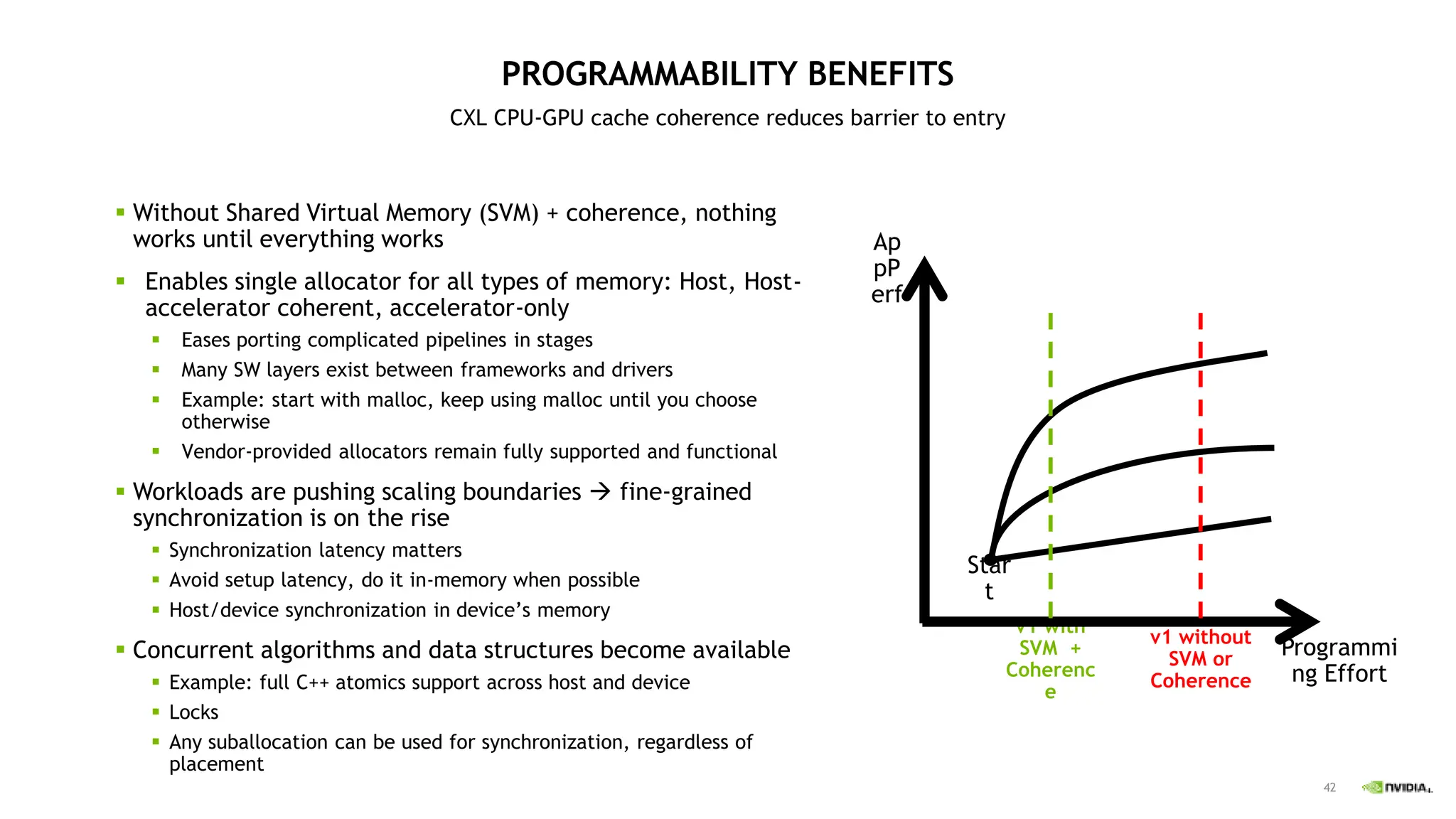 42
PROGRAMMABILITY BENEFITS
CXL CPU-GPU cache coherence reduces barrier to entry
 Without Shared Virtual Memory (SVM) + coherence, nothing
works until everything works
 Enables single allocator for all types of memory: Host, Host-
accelerator coherent, accelerator-only
 Eases porting complicated pipelines in stages
 Many SW layers exist between frameworks and drivers
 Example: start with malloc, keep using malloc until you choose
otherwise
 Vendor-provided allocators remain fully supported and functional
 Workloads are pushing scaling boundaries  fine-grained
synchronization is on the rise
 Synchronization latency matters
 Avoid setup latency, do it in-memory when possible
 Host/device synchronization in device’s memory
 Concurrent algorithms and data structures become available
 Example: full C++ atomics support across host and device
 Locks
 Any suballocation can be used for synchronization, regardless of
placement
Ap
pP
erf
Programmi
ng Effort
Star
t
v1 with
SVM +
Coherenc
e
v1 without
SVM or
Coherence
 