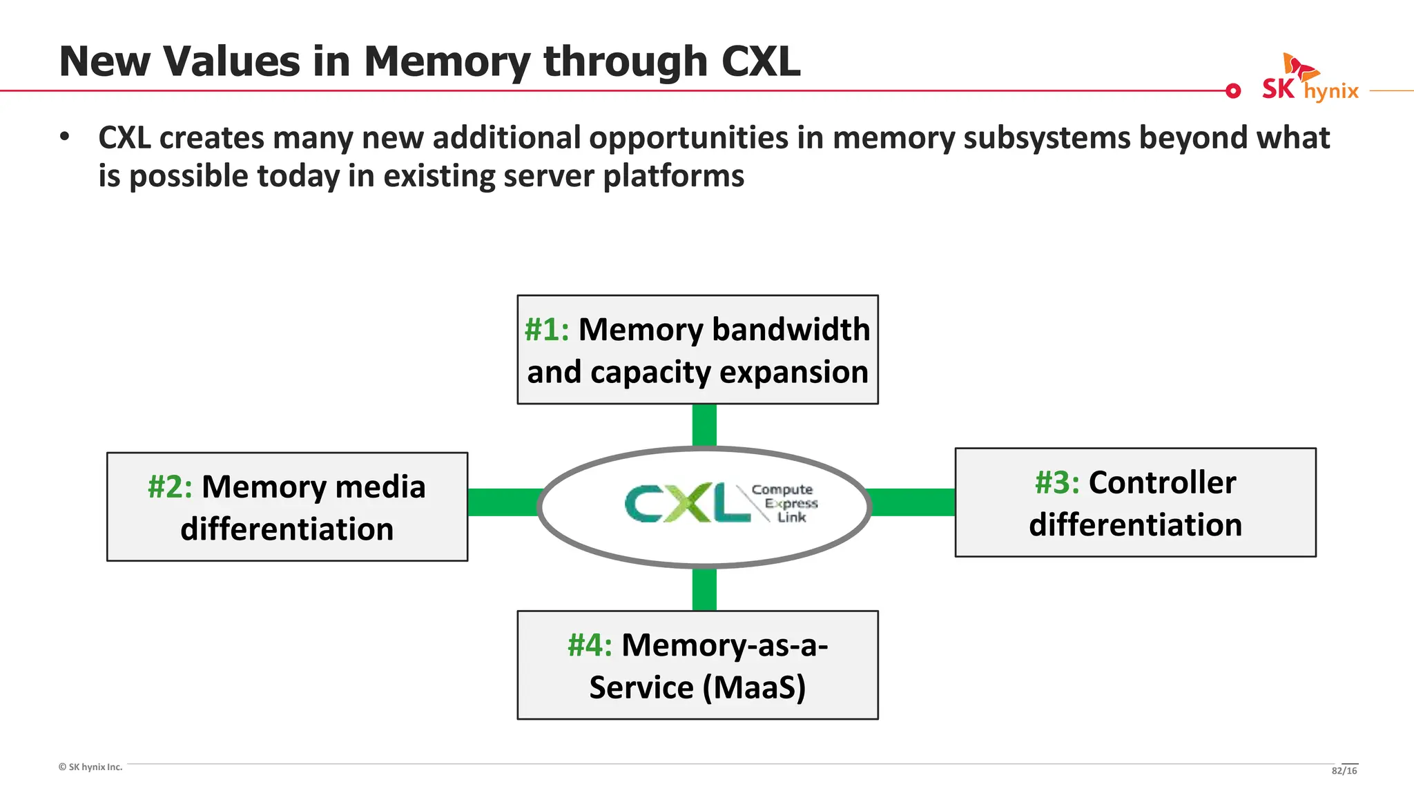 © SK hynix Inc.
New Values in Memory through CXL
• CXL creates many new additional opportunities in memory subsystems beyond what
is possible today in existing server platforms
#1: Memory bandwidth
and capacity expansion
#4: Memory-as-a-
Service (MaaS)
#2: Memory media
differentiation
#3: Controller
differentiation
82/16
 