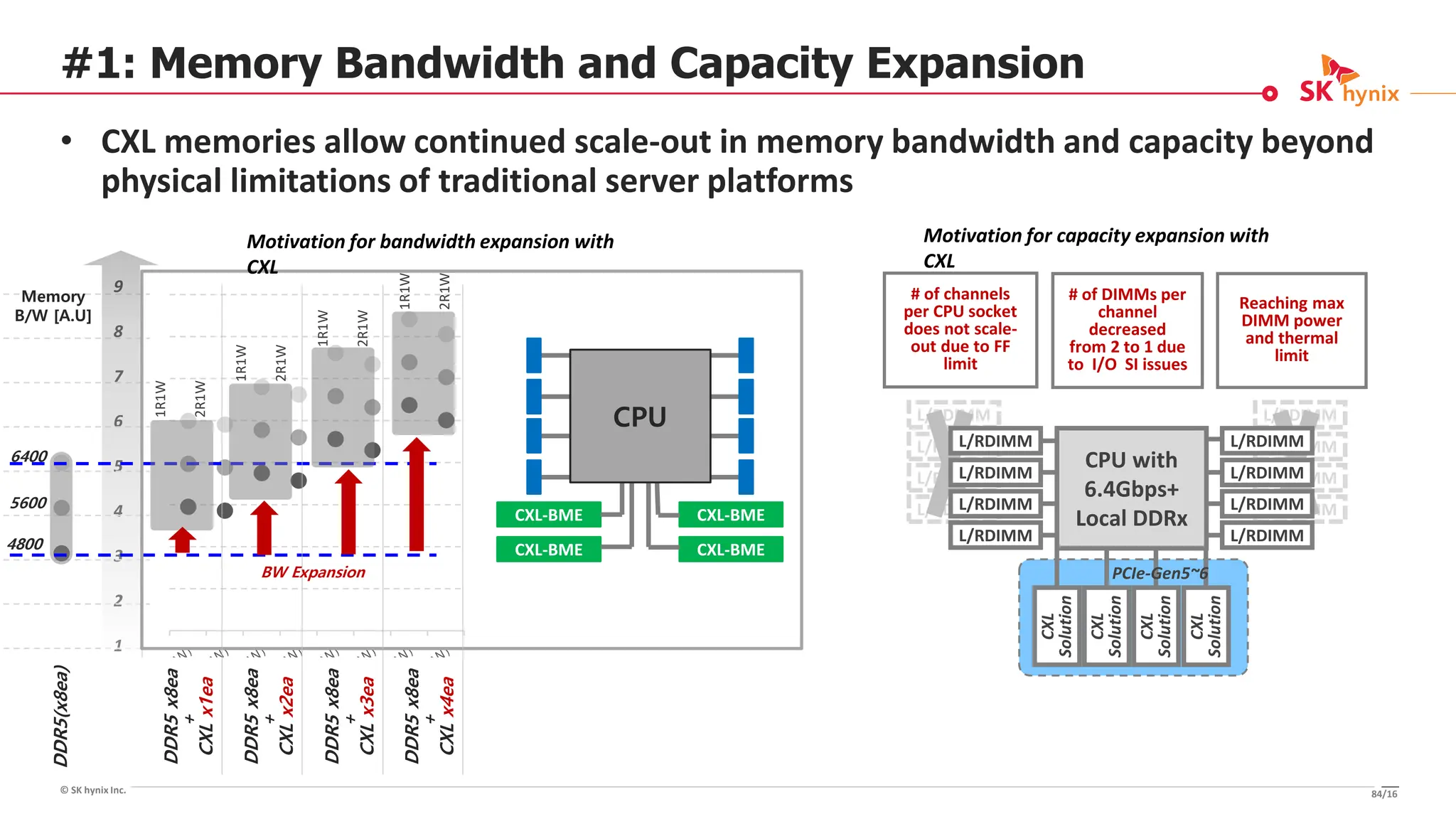© SK hynix Inc.
#1: Memory Bandwidth and Capacity Expansion
• CXL memories allow continued scale-out in memory bandwidth and capacity beyond
physical limitations of traditional server platforms
9
8
7
6
5
4
3
2
1
L/RDIMM
L/RDIMM
L/RDIMM
L/RDIMM
L/RDIMM
L/RDIMM
L/RDIMM
L/RDIMM
CPU with
6.4Gbps+
Local DDRx
L/RDIMM
L/RDIMM
L/RDIMM
L/RDIMM
L/RDIMM
L/RDIMM
L/RDIMM
L/RDIMM
CXL
Solution
CXL
Solution
CXL
Solution
CXL
Solution
# of channels
per CPU socket
does not scale-
out due to FF
limit
# of DIMMs per
channel
decreased
from 2 to 1 due
to I/O SI issues
Reaching max
DIMM power
and thermal
limit
PCIe-Gen5~6
Motivation for capacity expansion with
CXL
DDR5
x8ea
+
CXL
x1ea
DDR5(x8ea)
CXL-BME
CXL-BME
CXL-BME
CXL-BME
CPU
DDR5
x8ea
+
CXL
x2ea
DDR5
x8ea
+
CXL
x3ea
DDR5
x8ea
+
CXL
x4ea
1R1W
2R1W
1R1W
2R1W
1R1W
2R1W
1R1W
2R1W
4800
5600
6400
BW Expansion
Motivation for bandwidth expansion with
CXL
Memory
B/W [A.U]
84/16
 