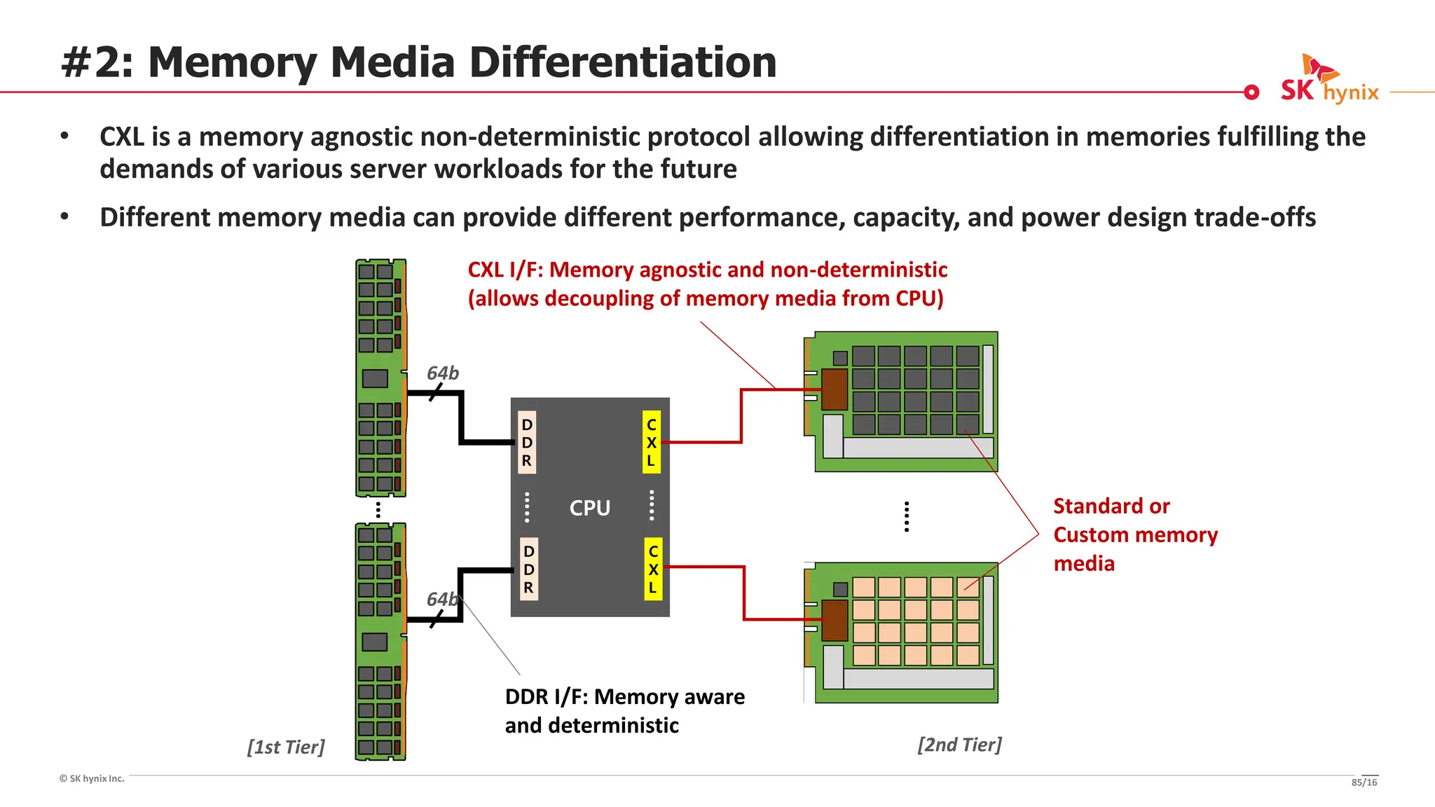 © SK hynix Inc.
#2: Memory Media Differentiation
• CXL is a memory agnostic non-deterministic protocol allowing differentiation in memories fulfilling the
demands of various server workloads for the future
• Different memory media can provide different performance, capacity, and power design trade-offs
CPU
D
D
R
Standard or
Custom memory
media
.
..…
DDR I/F: Memory aware
and deterministic
CXL I/F: Memory agnostic and non-deterministic
(allows decoupling of memory media from CPU)
..…
D
D
R
C
X
L
..…
C
X
L
…
[1st Tier] [2nd Tier]
64b
64b
85/16
 