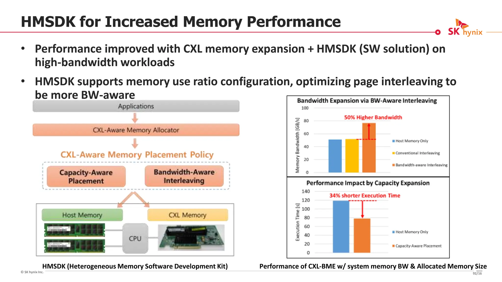 © SK hynix Inc.
HMSDK for Increased Memory Performance
• Performance improved with CXL memory expansion + HMSDK (SW solution) on
high-bandwidth workloads
• HMSDK supports memory use ratio configuration, optimizing page interleaving to
be more BW-aware
Performance of CXL-BME w/ system memory BW & Allocated Memory Size
HMSDK (Heterogeneous Memory Software Development Kit)
92/16
 