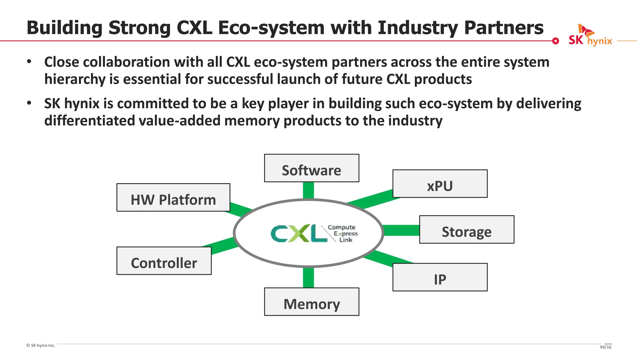 © SK hynix Inc.
Building Strong CXL Eco-system with Industry Partners
• Close collaboration with all CXL eco-system partners across the entire system
hierarchy is essential for successful launch of future CXL products
• SK hynix is committed to be a key player in building such eco-system by delivering
differentiated value-added memory products to the industry
Software
HW Platform
Memory
Controller
xPU
Storage
IP
94/16
 