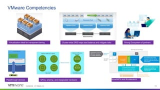 Confidential │ © VMware, Inc. 110
VMware Competencies
SmartNICs and Accelerators
Virtualization ideal for transparent tiering Cluster-wide DRS helps load balance and mitigate risks Strong Ecosystem of partners
Passthrough devices GPUs, sharing and Assignable hardware
 
