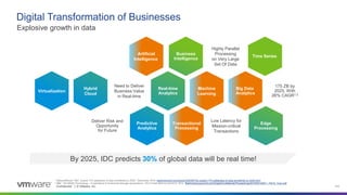 Confidential │ © VMware, Inc. 111
Digital Transformation of Businesses
Explosive growth in data
1 NetworkWorld. “IDC: Expect 175 zettabytes of data worldwide by 2025.” December 2018. networkworld.com/article/3325397/idc-expect-175-zettabytes-of-data-worldwide-by-2025.html.
2 IBM. “3D NAND Technology – Implications to Enterprise Storage Applications.” 2015 Flash Memory Summit. 2014. flashmemorysummit.com/English/Collaterals/Proceedings/2015/20150811_FM12_Yoon.pdf.
By 2025, IDC predicts 30% of global data will be real time!
Low Latency for
Mission-critical
Transactions
Need to Deliver
Business Value
in Real-time
Highly Parallel
Processing
on Very Large
Set Of Data
Deliver Risk and
Opportunity
for Future
175 ZB by
2025, With
26% CAGR1,2
Artificial
Intelligence
Business
Intelligence
Real-time
Analytics
Machine
Learning
Big Data
Analytics
Transactional
Processing
Predictive
Analytics
Edge
Processing
Time Series
Virtualization
Hybrid
Cloud
 
