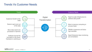 Confidential │ © VMware, Inc. 112
Trends
Explosive Growth of the
Data
Desire to get more out
of the data
More data need to be
processed in real-time
Software has led the
innovation in the cloud,
Hardware is catching up
Need to scale infrastructure to
address data growth
More in-memory computing to
process faster
Need Enterprise class monitoring
and remediation
DRAM is expensive and lacks
high densities
Customer Needs
Trends Vs Customer Needs
Digital
Transformation
 