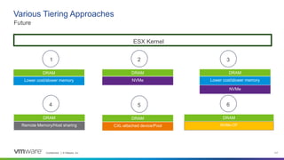 Confidential │ © VMware, Inc. 117
Future
Various Tiering Approaches
DRAM
Lower cost/slower memory
1
DRAM
NVMe
2
DRAM
Lower cost/slower memory
3
DRAM
Remote Memory/Host sharing
4
NVMe
DRAM
CXL-attached device/Pool
5
DRAM
6
NVMe-OF
ESX Kernel
 