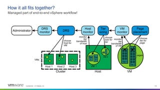 Confidential │ © VMware, Inc. 119
How it all fits together?
Managed part of end-to-end vSphere workflow!
Host
VM 1
VM 2
Tier
2
Tier
1
VM
pages
Tier 2
Tier 1
Host 1 Host 2 Host 3
Cluster
VMs
DRS
Tier
sizing
Page
placement
choose
host for
VM
choose
size for
tier
choose
tier for
page
VM
monitor
Host
monitor
DRS
monitor
Administrator
monitor
tier
bandwidth
of VM
monitor
tier
bandwidth
of host
 