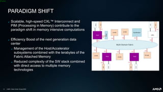 | AMD | Data Center Group| 2022
[Public]
PARADIGM SHIFT
◢ Scalable, high-speed CXL™ Interconnect and
PIM (Processing in Memory) contribute to the
paradigm shift in memory intensive computations
◢ Efficiency Boost of the next generation data
center
◢ Management of the Host/Accelerator
subsystems combined with the terabytes of the
Fabric Attached Memory
◢ Reduced complexity of the SW stack combined
with direct access to multiple memory
technologies
 
