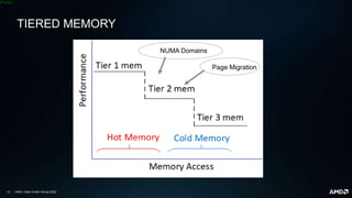 | AMD | Data Center Group| 2022
[Public]
TIERED MEMORY
NUMA Domains
Page Migration
 