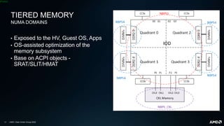 | AMD | Data Center Group| 2022
[Public]
TIERED MEMORY
NUMA DOMAINS
• Exposed to the HV, Guest OS, Apps
• OS-assisted optimization of the
memory subsystem
• Base on ACPI objects -
SRAT/SLIT/HMAT
 