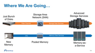 Where We Are Going…
138
Just Bunch
of Disks
New
Memory
Storage Area
Network (SAN)
Pooled Memory
Advanced
Storage Services
Memory-as-
a-Service
Fiber Channel Storage Data Services
CXL Memory Data Services
 
