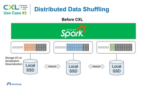 Distributed Data Shuffling
Local
SSD
Use Case #3
Before CXL
Local
SSD
Local
SSD
Network Network
Storage I/O w/
Serialization
Deserialization
 