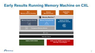 14
8
Memory Machine™
Memory Snapshot Service Memory Tiering Service System & Cloud
Orchestration Service
Transparent Memory Service
Linux
64GB of DDR5 DRAM 64GB of CXL DRAM Expander Card
(Montage Technologies)
MLC
Memory Latency Checking
Early Results Running Memory Machine on CXL
Next-Gen Server
Streams
Microbenchmark
Application
Redis
 