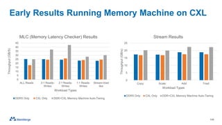 Early Results Running Memory Machine on CXL
149
0
5
10
15
20
25
30
35
40
45
ALL Reads 3:1 Reads-
Writes
2:1 Reads-
Writes
1:1 Reads-
Writes
Stream-triad
like
Throughput
(GB/S)
Workload Types
MLC (Memory Latency Checker) Results
DDR5 Only CXL Only DDR+CXL Memory Machine Auto-Tiering
0
5
10
15
20
25
Copy: Scale: Add: Triad:
Throughput
(GB/s)
Workload Types
Stream Results
DDR5 Only CXL Only DDR+CXL Memory Machine Auto-Tiering
 