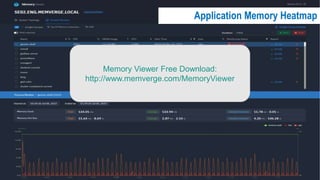 153
Application Memory Heatmap
Memory Viewer Free Download:
http://www.memverge.com/MemoryViewer
 