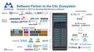 Software Partner to the CXL Ecosystem
154
Founded in 2017 to develop Big Memory software
Memory
Snapshot
Memory
Tiering
Resource
management
Transparent Memory Service
Memory Provisioning & Sharing Capacity Optimization
Global Insights
Security
Data Protection
Memory Machine Pool Manager
Memory
Viewer
App profiler
Hardware API Integration
Memory
Sharing
Big Memory Software
Processors:
Servers:
Switches:
Memory
Systems:
Clouds
Big Memory Apps
Standards Bodies
 