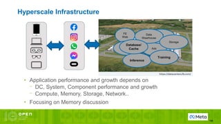 Hyperscale Infrastructure
159
• Application performance and growth depends on
⎻ DC, System, Component performance and growth
⎻ Compute, Memory, Storage, Network..
• Focusing on Memory discussion
Ads
FE
Web
Database/
Cache
Inference
Ads
Data
Wearhouse
Data
Wearhouse
Database/
Cache
Storage
Training
 