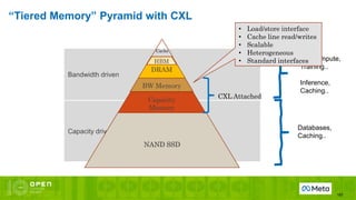 “Tiered Memory” Pyramid with CXL
167
Capacity driven
Bandwidth driven
Databases,
Caching..
GP Compute,
Training..
Inference,
Caching..
BW Memory
NAND SSD
Capacity
Memory
DRAM
Cache
CXL Attached
HBM
• Load/store interface
• Cache line read/writes
• Scalable
• Heterogeneous
• Standard interfaces
 