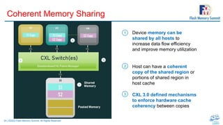 24 | ©2022 Flash Memory Summit. All Rights Reserved.
Coherent Memory Sharing
Device memory can be
shared by all hosts to
increase data flow efficiency
and improve memory utilization
Host can have a coherent
copy of the shared region or
portions of shared region in
host cache
CXL 3.0 defined mechanisms
to enforce hardware cache
coherency between copies
1
2
3
 