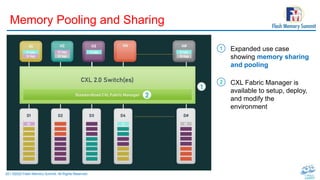 25 | ©2022 Flash Memory Summit. All Rights Reserved.
Memory Pooling and Sharing
Expanded use case
showing memory sharing
and pooling
CXL Fabric Manager is
available to setup, deploy,
and modify the
environment
1
2
 