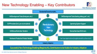 32 | ©2022 Flash Memory Summit. All Rights Reserved.
New Technology Enabling – Key Contributors
Revolutionary
New
Technology
HWDevelopmentTools(Analyzers,etc.)
SuccessfulNewTechnologyEnablingRequiresALL Contributors to beViableforIndustry Adoption
HWSilicon/ControllerVendors
SiIPProviders(incl.pre-sisimulation)
HardwareProductionProductVendors
SWDevelopmentTools(testing,debug,perf.,etc.)
Device/UseCaseOSDrivers
OperatingSystemSupport
UseCaseApplications(tangiblebenefitsw/newtech)
Standards/Consortiums/etc…
IndustryAdoption
 