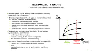 42
PROGRAMMABILITY BENEFITS
CXL CPU-GPU cache coherence reduces barrier to entry
 Without Shared Virtual Memory (SVM) + coherence, nothing
works until everything works
 Enables single allocator for all types of memory: Host, Host-
accelerator coherent, accelerator-only
 Eases porting complicated pipelines in stages
 Many SW layers exist between frameworks and drivers
 Example: start with malloc, keep using malloc until you choose
otherwise
 Vendor-provided allocators remain fully supported and functional
 Workloads are pushing scaling boundaries  fine-grained
synchronization is on the rise
 Synchronization latency matters
 Avoid setup latency, do it in-memory when possible
 Host/device synchronization in device’s memory
 Concurrent algorithms and data structures become available
 Example: full C++ atomics support across host and device
 Locks
 Any suballocation can be used for synchronization, regardless of
placement
Ap
pP
erf
Programmi
ng Effort
Star
t
v1 with
SVM +
Coherenc
e
v1 without
SVM or
Coherence
 