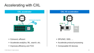 © 2022 Marvell. All rights reserved. 56
Accelerating with CXL
xPU
CXL
Accelerator
CXL accelerator
Compute engines
 Coherent, efficient
 Accelerate analytics, ML, search, etc.
 Improves efficiency and TCO
CXL I/O acceleration
 DPU/NIC, SSD, …
 Accelerate protocol processing
 Composable I/O devices
xPU
 