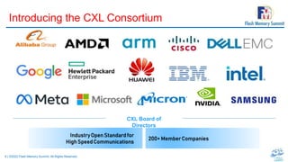 6 | ©2022 Flash Memory Summit. All Rights Reserved.
Introducing the CXL Consortium
CXL Board of
Directors
200+ MemberCompanies
IndustryOpen Standardfor
HighSpeedCommunications
 