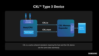 CXL™ Type 3 Device
Home Agent
DDR
DDR
Host/CPU
CXL Memory
Expander
CXL.io
CXL.mem
Device
Memory
Memory
Controller
Memory
Controller
CXL is a cache coherent standard, meaning the host and the CXL device
see the same data seamlessly
 