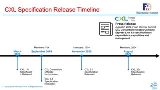 7 | ©2022 Flash Memory Summit. All Rights Reserved.
CXL Specification Release Timeline
March
2019
CXL 1.0
Specificatio
n Released
September 2019
CXL Consortium
Officially
Incorporates
CXL 1.1
Specification
Released
November 2020
CXL 2.0
Specification
Released
August
2022
CXL 3.0
Specification
Released
Press Release
August 2, 2022, Flash Memory Summit
CXL Consortium releases Compute
Express Link 3.0 specification to
expand fabric capabilities and
management
Members: 130+
Members: 15+ Members: 200+
 