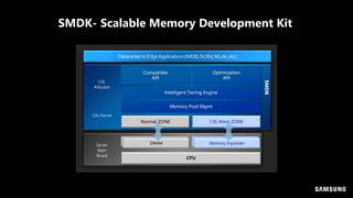 SMDK- Scalable Memory Development Kit
Datacenterto EdgeApplications(IMDB,DLRM,ML/AI,etc)
CXLKernel
Compatible
API
Intelligent Tiering Engine
Optimization
API
Memory Pool Mgmt
Normal ZONE CXL.Mem ZONE
CPU
DRAM
Server
Main
Board
Memory Expander
SMDK
CXL
Allocator
 