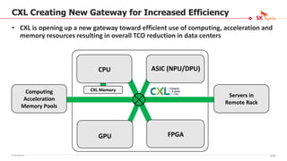© SK hynix Inc.
CXL Creating New Gateway for Increased Efficiency
• CXL is opening up a new gateway toward efficient use of computing, acceleration and
memory resources resulting in overall TCO reduction in data centers
ASIC (NPU/DPU)
GPU FPGA
CPU
CXL Memory
Computing
Acceleration
Memory Pools
Servers in
Remote Rack
81/16
 