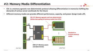 © SK hynix Inc.
#2: Memory Media Differentiation
• CXL is a memory agnostic non-deterministic protocol allowing differentiation in memories fulfilling the
demands of various server workloads for the future
• Different memory media can provide different performance, capacity, and power design trade-offs
CPU
D
D
R
Standard or
Custom memory
media
.
..…
DDR I/F: Memory aware
and deterministic
CXL I/F: Memory agnostic and non-deterministic
(allows decoupling of memory media from CPU)
..…
D
D
R
C
X
L
..…
C
X
L
…
[1st Tier] [2nd Tier]
64b
64b
85/16
 