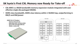 © SK hynix Inc.
SK hynix’s First CXL Memory now Ready for Take-off
• CXL-BME is a 96GB bandwidth memory expansion module integrated with cost-
effective single-die packaged DRAMs
• DDR5-class bandwidth, DDR5-class latency within 1 NUMA hop, outperforming in
BW/$ and BW/power
EDSFF E3.S 2T Product:
- CXL2.0 on PCIe gen5 x8
- 96GB (2Rx4-like), 1CH 80-bit DDR5
- SDP x4 PKG with 24Gb DDR5 die
- 30GB/s+ random BW
DDR
5
SDP
CTRL
PMIC,
etc.
PMIC,
etc.
DDR
5
SDP
DDR
5
SDP
DDR
5
SDP
DDR
5
SDP
DDR
5
SDP
DDR
5
SDP
DDR
5
SDP
DDR
5
SDP
DDR
5
SDP
DDR
5
SDP
DDR
5
SDP
DDR
5
SDP
DDR
5
SDP
DDR
5
SDP
DDR
5
SDP
DDR
5
SDP
DDR
5
SDP
DDR
5
SDP
DDR
5
SDP
DDR
5
SDP
DDR
5
SDP
DDR
5
SDP
DDR
5
SDP
DDR
5
SDP
DDR
5
SDP
DDR
5
SDP
DDR
5
SDP
DDR
5
SDP
DDR
5
SDP
DDR
5
SDP
DDR
5
SDP
DDR
5
SDP
DDR
5
SDP
DDR
5
SDP
DDR
5
SDP
DDR
5
SDP
DDR
5
SDP
DDR
5
SDP
DDR
5
SDP
Front side Back side
90/16
 